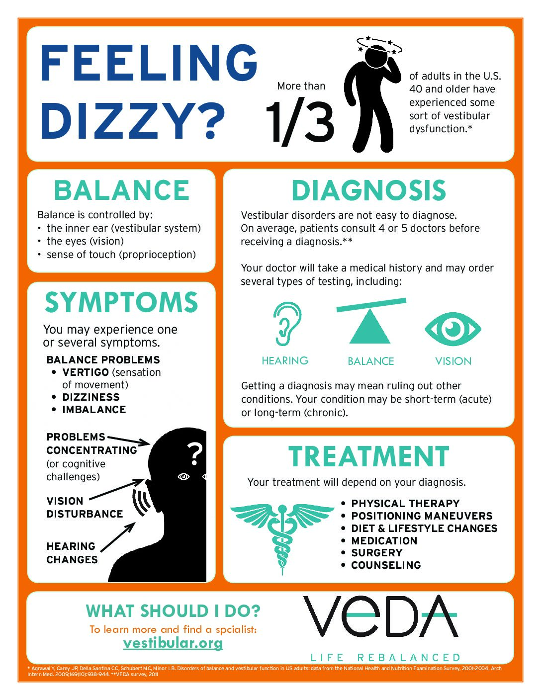dizziness infographic