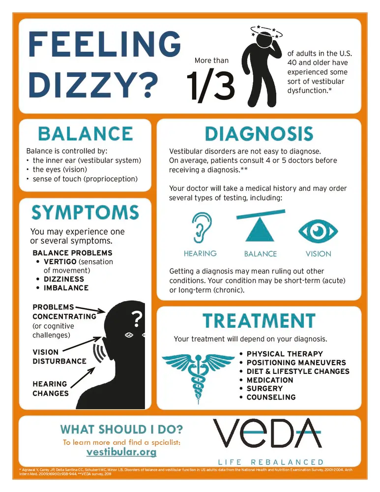 A thumbnail of the Dizziness and Balance Guide by Veda at Associated Audiologists.
