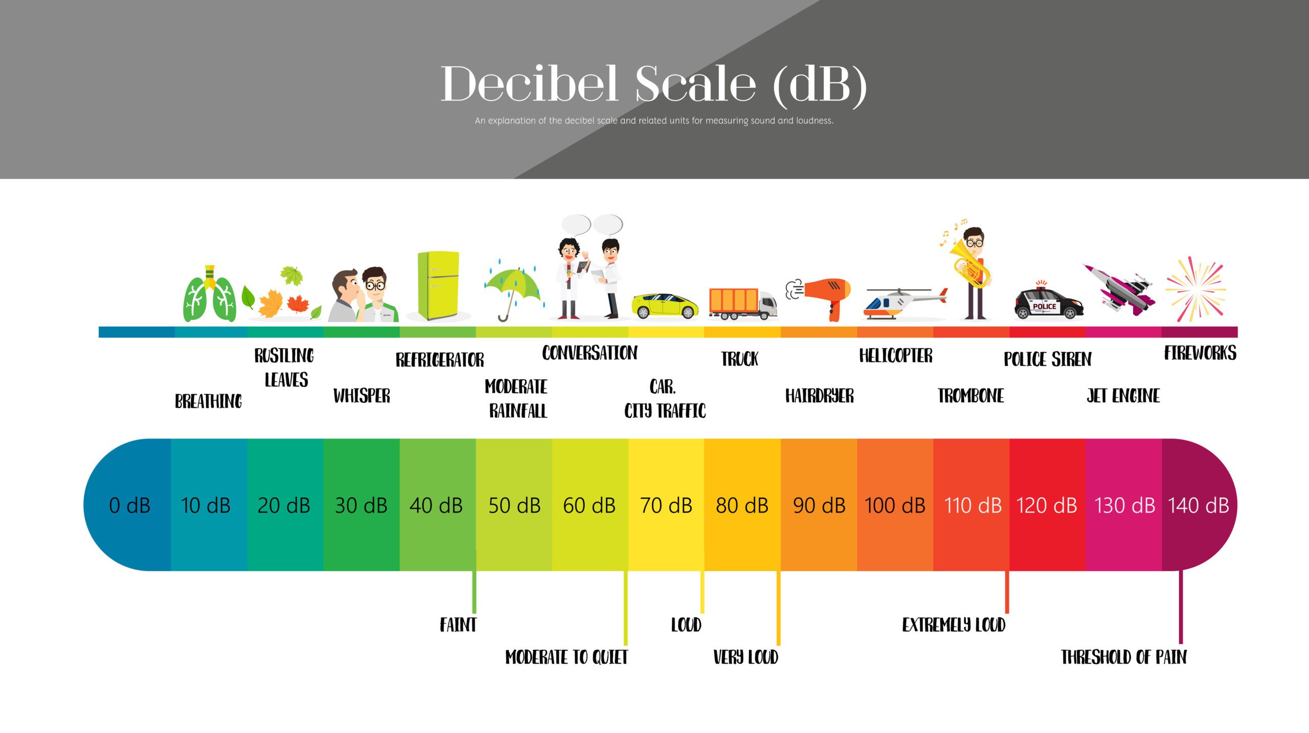 How Many Decibels Is Too Loud